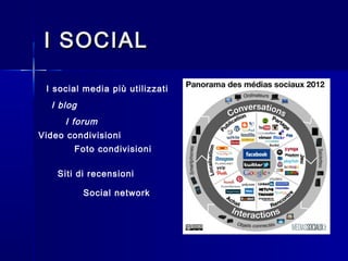 I SOCIALI SOCIAL
I social media più utilizzati
I blog
I forum
Video condivisioni
Foto condivisioni
Siti di recensioni
Soci...