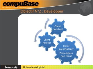 Objectif N°2 : Développer 
