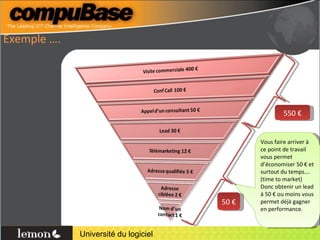Exemple …. Vous faire arriver à ce point de travail vous permet d’économiser 50 € et surtout du temps….(time to market) Donc obtenir un lead à 50 € ou moins vous permet déjà gagner  en performance. 50 € 550 € 