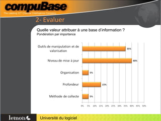 2- Evaluer Quelle valeur attribuer à une base d’information ? Pondération par importance 