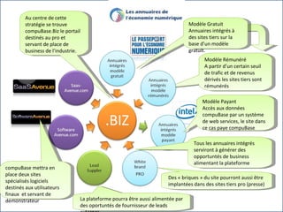 Au centre de cette stratégie se trouve compuBase.Biz le portail destinés au pro et servant de place de business de l’industrie. Modèle Rémunéré A partir d’un certain seuil de trafic et de revenus dérivés les sites tiers sont rémunérés Modèle Payant Accès aux données compuBase par un système de web services, le site dans ce cas paye compuBase Modèle Gratuit  Annuaires intégrés à des sites tiers sur la base d’un modèle gratuit.  compuBase mettra en place deux sites spécialisés logiciels destinés aux utilisateurs finaux  et servant de démonstrateur La plateforme pourra être aussi alimentée par des oportuntés de fournisseur de leads externes. Des « briques » du site pourront aussi être implantées dans des sites tiers pro (presse) Tous les annuaires intégrés serviront à générer des opportuntés de business alimentant la plateforme 