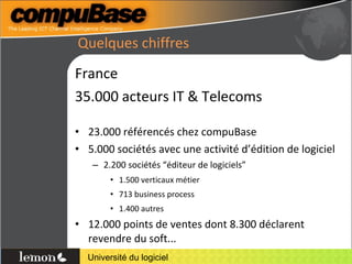 Quelques chiffres France 35.000 acteurs IT & Telecoms 23.000 référencés chez compuBase 5.000 sociétés avec une activité d’édition de logiciel 2.200 sociétés “éditeur de logiciels” 1.500 verticaux métier 713 business process 1.400 autres 12.000 points de ventes dont 8.300 déclarent revendre du soft... 