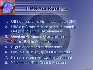 UBS Yol Karıtası
                    Karıtası

1. UBS’den sorumlu kişinin atanması (CIO)
2. UBS’nin Stratejisi, Kısa ve Uzun Vadelik
   Gelişme Pilanının Hazırlanması
3. Gereken Altyapının Oluşturulması
4. Yazılım Ekibin Oluşturulması
5. Bilgi Standartlarının Belirlenmesi
6. UBS Mevzuat Altyapısı Oluşturulması
7. Personele Gereken Eğitimin Verilmesi
8. Yönetimden Tam Destek Alınması
 