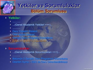 Yetkiler ve Sorumluluklar
                  Bölüm Sorumlusu
                  Bölüm
Yetkiler:
  ...........
  ...(Genel Akademik Yetkileri +++)...
  ...........
  Ders Yönetim Sistemi
  Desr Açma Sistemi
  Haftalık Ders Programı Düzenleme
  Sınav Programını Düzenleme

Sorumluluklar:
  ...(Genel Akademik Sorumlulukları +++)...
  ...........
  Bölümün 5 Senelik Ders Programını Düzenleme
  Desrleri Açma – EBS de Ders Görevlendirilmesi
 