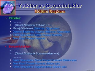Yetkiler ve Sorumluluklar
                        Bölüm Başkanı
                        Bölüm Başkanı
  Yetkiler:
      ...........
      ...(Genel Akademik Yetkileri +++)...
      Mesaj Gönderme (Bölümün Öğrencileri)
                  Gönderme
      Öğrenci Bilgilerine Ulaşma (Bölümün Öğrencileri)
      Sınav Sonuçlarını Girme Prosesi Kontrolü
      Ders Kayıt Prosesi Kontrolü


• Sorumluluklar:
  –   ...........
  –   ...(Genel Akademik Sorumlulukları +++)...
  –   ...........
      Sınav Sonuçlarını Girme Prosesi Kontrolü (Bölüm için)
      Ders Kayıt Prosesi Kontrolü (Bölüm için)
      Anket Sonuçlarını Değerlendirme (Bölüm için)
 