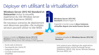 Déployer en utilisant la virtualisation
 