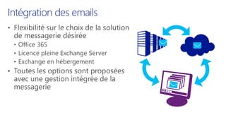 Intégration des emails
 