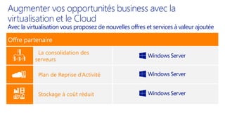 Offre partenaire
La consolidation des
serveurs
Plan de Reprise d’Activité
Stockage à coût réduit
Avec la virtualisation vous proposez de nouvelles offres et services à valeur ajoutée
 