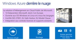 Windows Azure derrière le nuage
La solution d’hébergement en Cloud Public de Microsoft:
• 14 Datacenters Microsoft, dont 2 en Europe.
• Ouverte aux OS Windows et Linux et à tous les langages
• Certifié ISO 27001, EU Safe Harbor, EU Model Clause
• Intégration aux contrats licences et supports existants
Service virtuel Stockage
Autres services
(Identité, Réseau, Big
Data, Media)
 