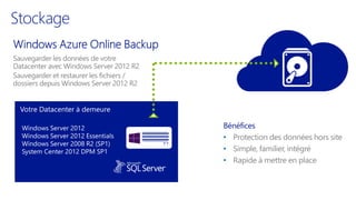 Sauvegarder les données de votre
Datacenter avec Windows Server 2012 R2
Sauvegarder et restaurer les fichiers /
dossiers depuis Windows Server 2012 R2
Stockage
Bénéfices
• Protection des données hors site
• Simple, familier, intégré
• Rapide à mettre en place
Votre Datacenter à demeure
 