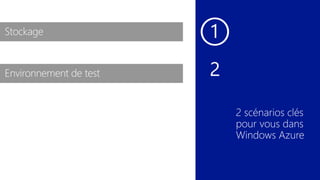 Environnement de test
Stockage
 