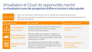 Virtualisation et Cloud: les opportunités marché
La virtualisation ouvre des perspectives d’offres et services à valeurajoutée
Offre partenaire Le cas client Discours commercial
Consolidation
des serveurs
“Ne payez pas plus pour
virtualiser”
Plan de Reprise
d’Activité (PRA)
“Soyez prévoyant”
Stockage à coût
réduit
“Gérez votre stockage à la
demande sans
surinvestissement”
 