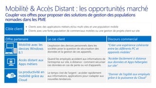 Mobilité & Accès Distant : les opportunités marché
Coupler vos offres pour proposer des solutions de gestion des populations
nomades dans les PME
Offre partenaire Le cas client Discours commercial
 