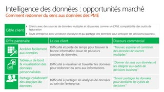 Offre partenaire Le cas client Discours commercial
Accéder facilement
aux données
“Trouver, explorer et combiner
des données de sources
multiples”
Tableaux de bord
& visualisation des
données
personnalisées
“Donner du sens aux données et
les intégrer aux outils de
décisions business”
Partage collaboratif
des analyses de
données
“Savoir partager les données
pour accélérer les cycles de
décisions”
Comment redonner du sens aux données des PME
 