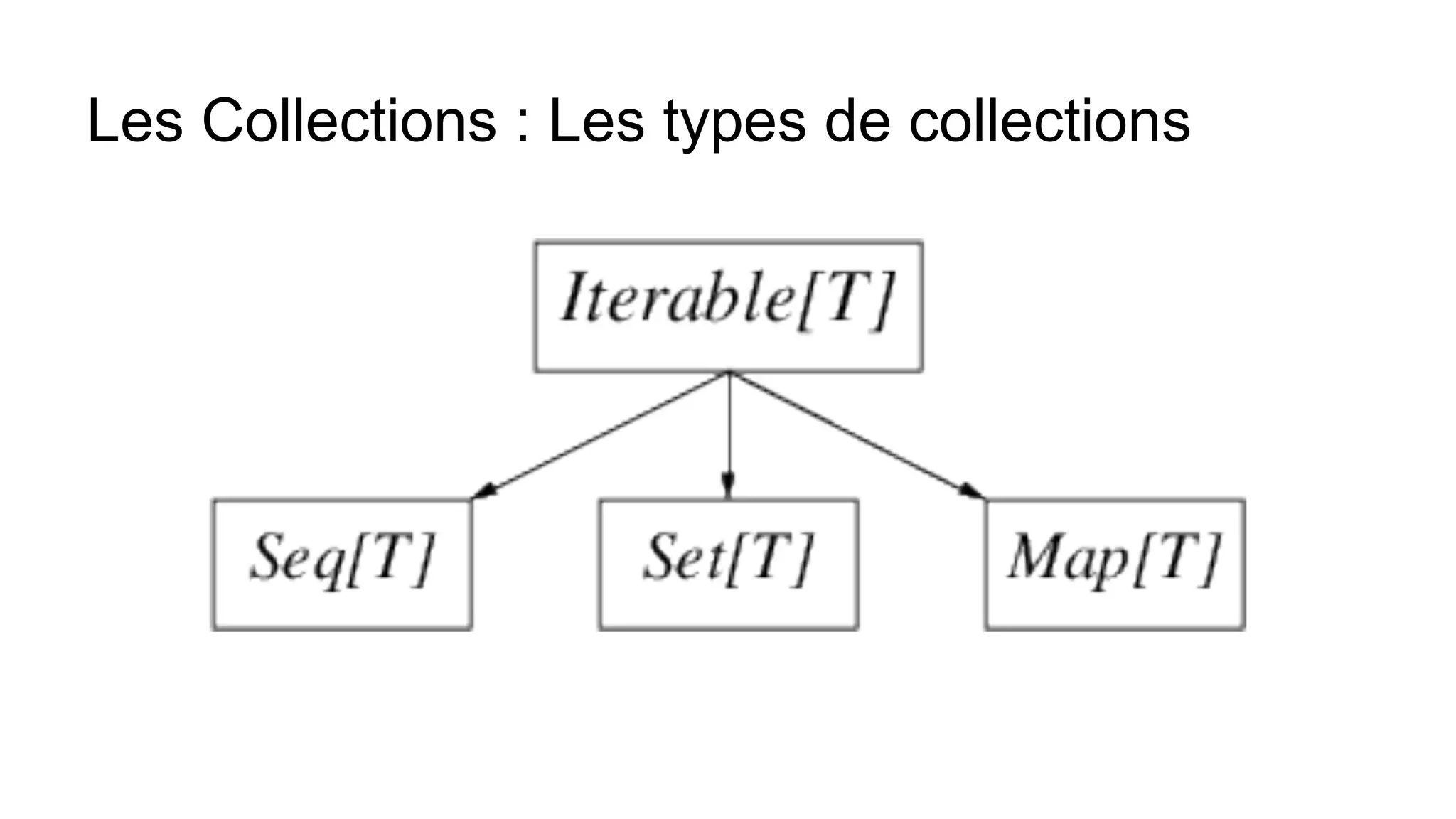 Les Collections : Les types de collections
 