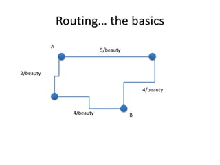 Routing… the basicsA5/beauty2/beauty4/beauty4/beautyB