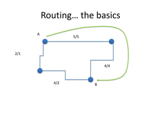 Routing… the basicsA5/52/14/44/2B