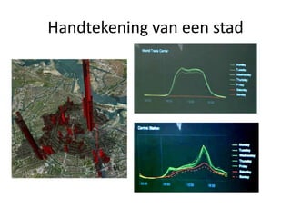 Dynamische kaartenhttp://www.gapminder.org/http://graphs.gapminder.org/world/#$majorMode=chart$is;shi=t;ly=2003;lb=f;il=t;fs=11;al=30;stl=t;st=t;nsl=t;se=t$wst;tts=C$ts;sp=6;ti=2007$zpv;v=0$inc_x;mmid=XCOORDS;iid=phAwcNAVuyj1jiMAkmq1iMg;by=ind$inc_y;mmid=YCOORDS;iid=phAwcNAVuyj2tPLxKvvnNPA;by=ind$inc_s;uniValue=8.21;iid=phAwcNAVuyj0XOoBL_n5tAQ;by=ind$inc_c;uniValue=255;gid=CATID0;by=grp$map_x;scale=log;dataMin=194;dataMax=96846$map_y;scale=lin;dataMin=23;dataMax=86$map_s;sma=49;smi=2.65$cd;bd=0$inds=