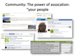 Netwerk eigenschappenhttp://inmaps.linkedinlabs.com/network