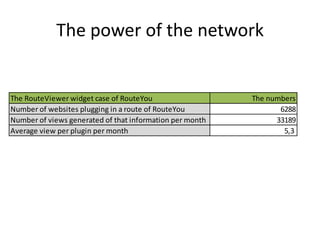 Community: The power of assocation: “your people