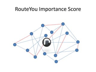 Community input & quality