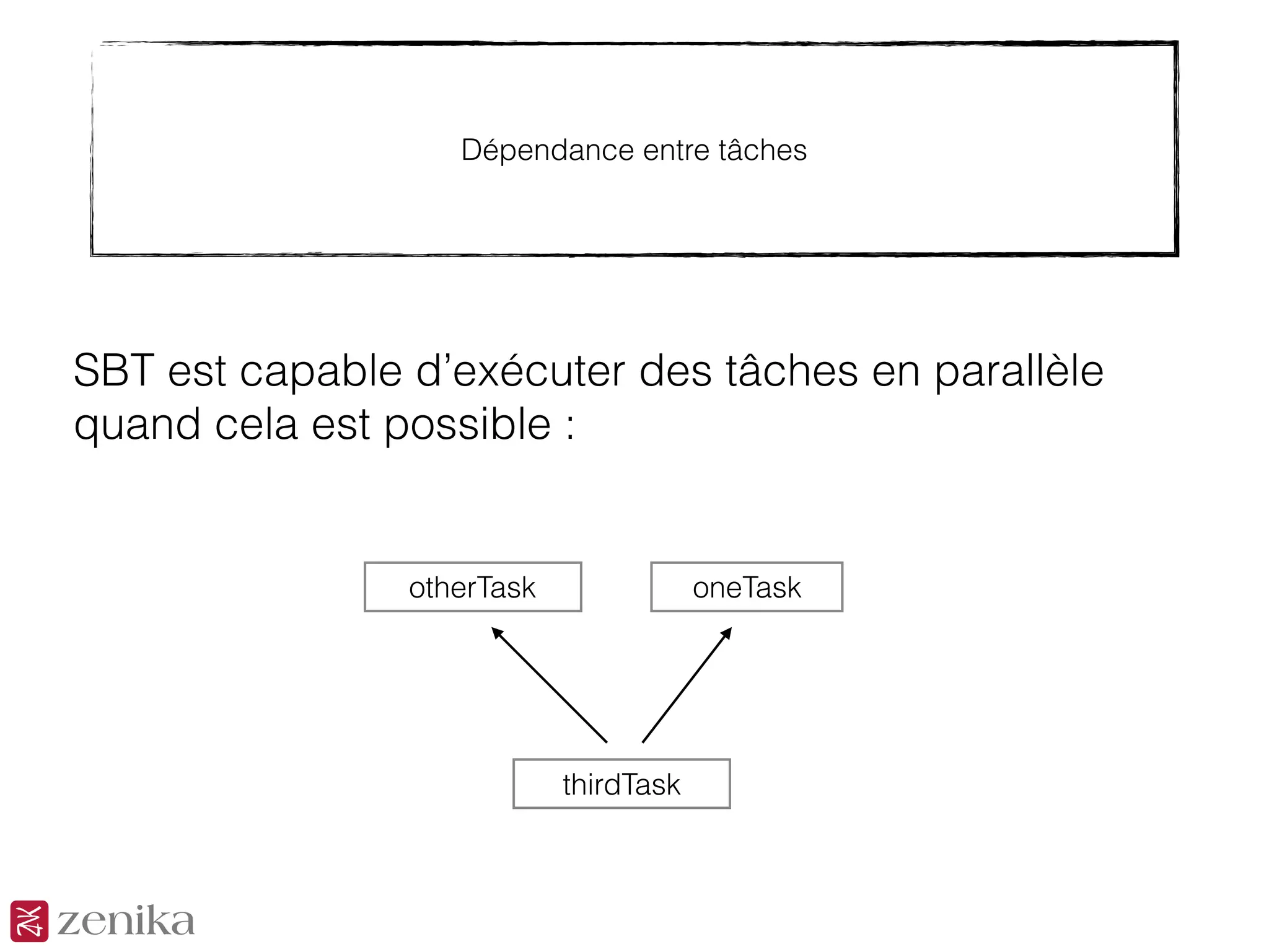Dépendance entre tâches
SBT est capable d’exécuter des tâches en parallèle
quand cela est possible :
otherTask oneTask
thirdTask
 