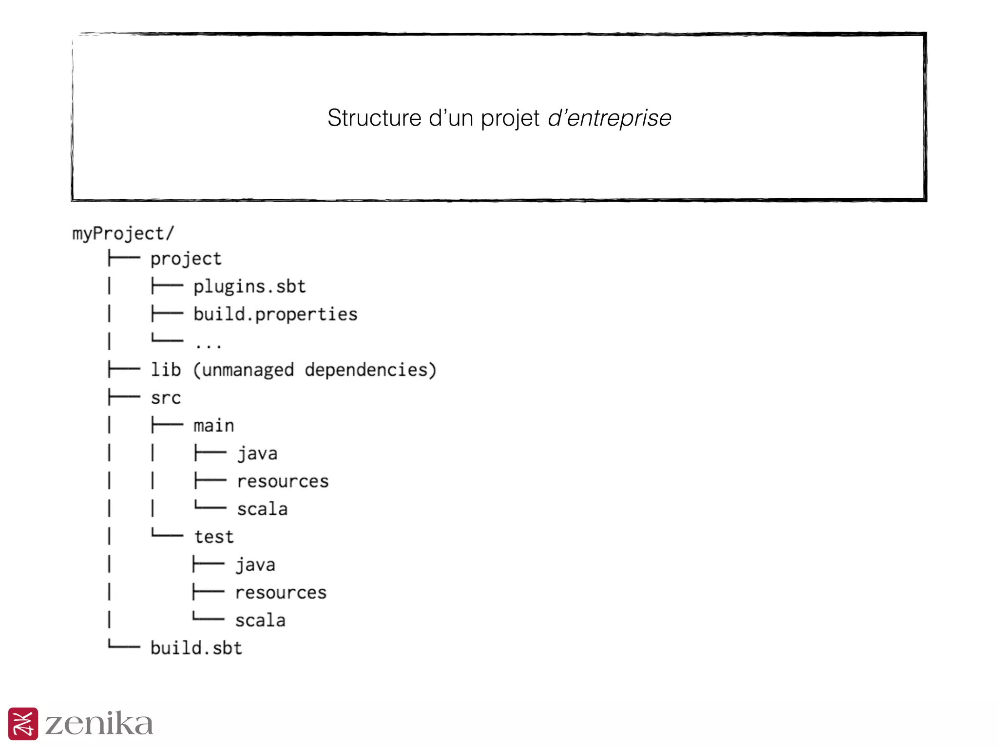 Structure d’un projet d’entreprise
 