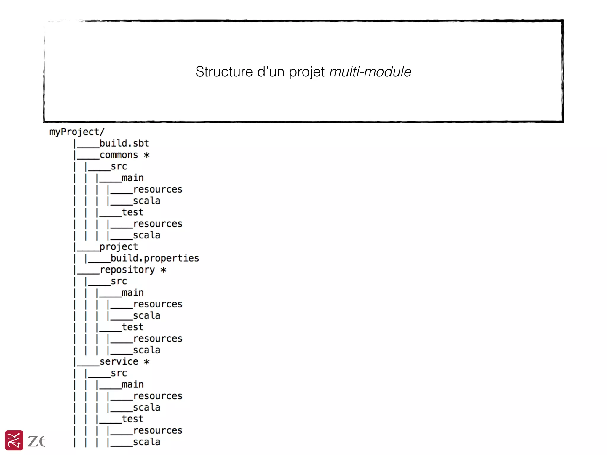 Structure d’un projet multi-module
 