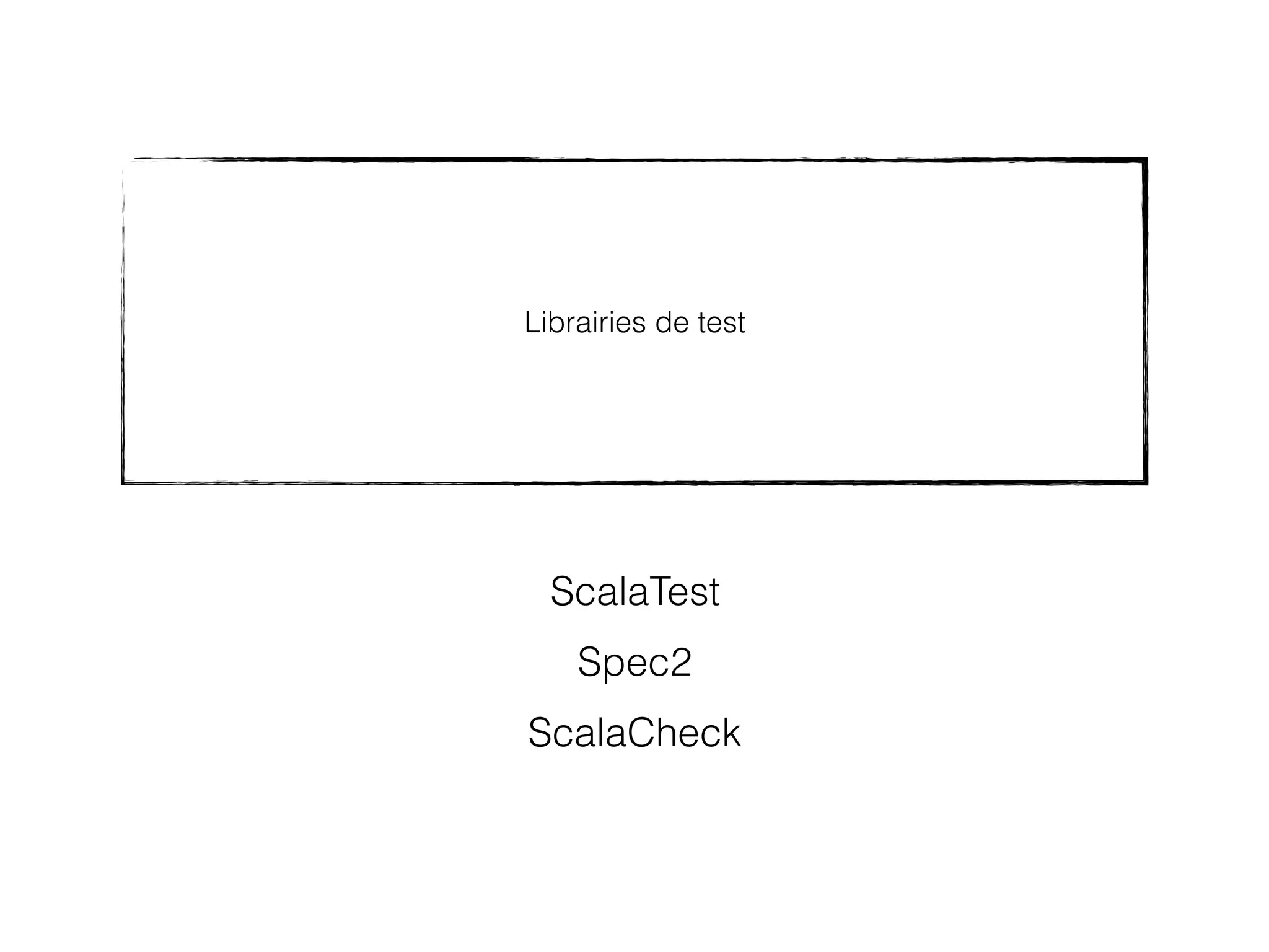 Librairies de test
ScalaTest
Spec2
ScalaCheck
 