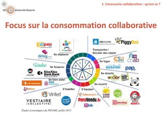 Focus sur la consommation collaborative
1. L’économie collaborative : qu’est ce ?
Graphique 1 : Exemples de plateformes actives dans chacun des neuf secteurs d’activité
Source :
Études économiques du PIPAME, juillet 2015.
Les plateformes d’économie collaborative ne se limitent ainsi pas aux deux secteurs les plus
 