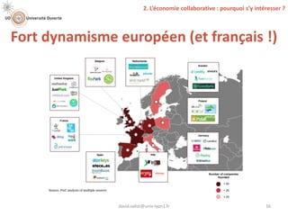 david.vallat@univ-lyon1.fr 16
Origin of collaborative economy organisations
We estimate that over 275 collaborative economy organisations have now been founded across nine major
European member states.8 Our findings show that the UK and France have led the way with over 50 collaborative
economy organisations founded. Germany, Spain and the Netherlands each contributed over 25 collaborative
economy organisations, while less than 25 collaborative economy organisations were established in Sweden,
Italy, Poland and Belgium.
Figure 4, below, highlights examples of collaborative economy platforms that were founded in the nine member
states we assessed.
Figure 4: Number of collaborative economy companies by country of origin
Source: PwC analysis of multiple sources
8 Appendix B sets out each European-born collaborative economy company we identified in our review
Company logo
> 50
Number of companies
founded
> 25
< 25
Fort dynamisme européen (et français !)
2. L’économie collaborative : pourquoi s’y intéresser ?
 