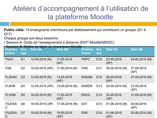 Etabliss
ement
Gro
upe
Date SA Date SB Etabliss
ement
Gro
upe
Date SA Date SB
FSAC G1 10-05-2016 (M) 11-05-2016
(AP)
FMPC G10 23-05-2016
(AP)
24-05-2016 (M)
FSB G2 10-05-2016 (AP) 11-05-2016 (M) FMD G11 26-05-2016 (M) 27-05-2016
(AP)
FLSHAC G3 12-05-2016 (M) 13-05-2016
(AP)
ENSAM G12 26-05-2016
(AP)
27-05-2016 (M)
FLSHB G4 12-05-2016 (AP) 13-05-2016 (M) ENSEM G13 30-05-2016 (M) 31-05-2016
(AP)
FLSHM G5 16-05-2016 (M) 17-05-2016
(AP)
ENCG G14 30-05-2016
(AP)
31-05-2016 (M)
FSJESA
C
G6 16-05-2016 (AP) 17-05-2016 (M) EST G15 01-06-2016 (M) 02-06-2016
(AP)
FSJESA
S
G7 18-05-2016 (M) 19-05-2016
(AP)
ENS G16 01-06-2016
(AP)
03-06-2016 (M)
Public cible: 14 enseignants chercheurs par établissement qui constituent un groupe (G1 à
G17)
Chaque groupe suit deux sessions:
• Session A: Outils de l’enseignement à distance (ENT/ Moodle/MOOC)
• Session B: Mettre en ligne un cours avec Moodle
Ateliers d’accompagnement à l’utilisation de
la plateforme Moodle
 