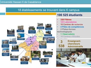 • 338 Filières
• 123 Laboratoires
• 10 Centres de recherche
• 4 Pôles de compétences
• 2 Plates-formes
technologiques
• 1 Observatoire
• 10 Centres d’Etudes
Doctorales
• 44 Formations doctorales
100 525 étudiants
7
Faculté des Sciences
Juridiques, Economiques
et Sociales Mohammedia
Faculté des Lettres et
des Sciences Humaines
Mohammedia
Faculté de Médecine
Dentaire Casablanca
Faculté de Médecine et
de Pharmacie Casablanca
Ecole Normale Supérieure
de l’Enseignement
Technique Mohammedia
Faculté des Lettres et des
Sciences Humaines Aïn
Chock Casablanca
Faculté des Sciences Aïn
Chock Casablanca
Faculté des Sciences
Juridiques, Economiques
et Sociales Aïn Chock
Casablanca
Faculté des Sciences
Juridiques, Economiques
et Sociales Aïn Sebaâ
Casablanca
Ecole Nationale
Supérieured’Electricité
et de Mécanique
Casablanca
Ecole Nationale de
Commerce et de Gestion
Casablanca
Ecole Nationale
Supérieure des Arts et
Métiers Ben M’Sik
Casablanca
Ecole Normale Supérieure
Casablanca
Faculté des Sciences Ben
M’Sik Casablanca
Ecole Supérieure de
Technologie Casablanca
École National Supérieur
d’Arts et Métiers
Faculté des Sciences et
Techniques Mohammedia
Faculté des Lettres et des
Sciences Humaines Ben
M’Sik Casablanca
3
538
Enseignant-
chercheurs
Administratifs
18 établissements se trouvant dans 6 campus
 
