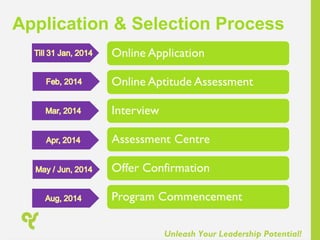 Unleash Your Leadership Potential!
Application & Selection Process
 