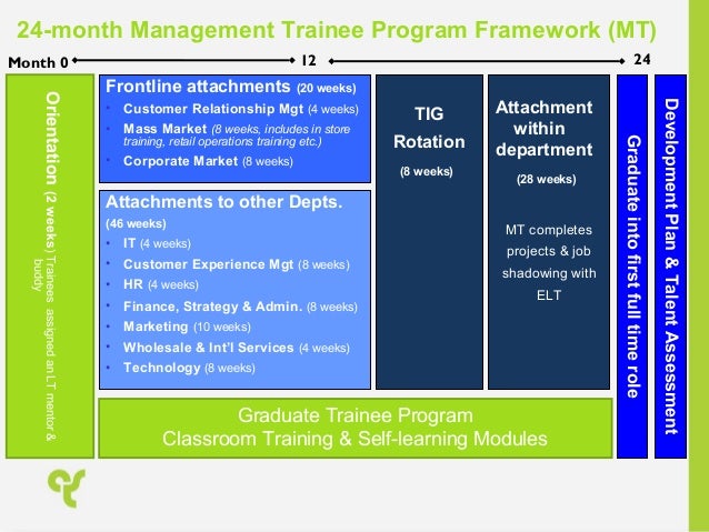 Navigation menu tennesseemyblogw0.cf is a site dedicated to trainee internships and placement programs. It's a free and easy way to search trainee placements from graduate recruiters across multiple sectors. It is also the key point of information for internship and placement news, features and application advice.