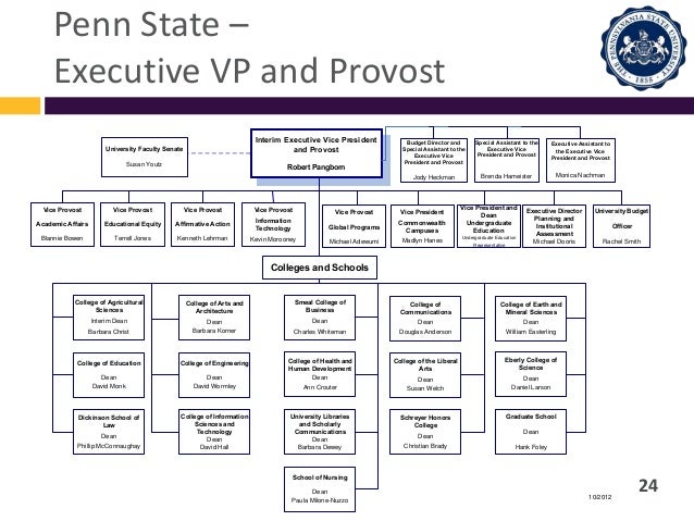Penn State Org Chart