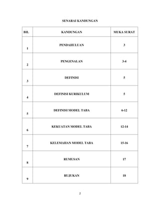 2
SENARAI KANDUNGAN
BIL KANDUNGAN MUKA SURAT
1
PENDAHULUAN 3
2
PENGENALAN 3-4
3
DEFINISI 5
4
DEFINISI KURIKULUM 5
5
DEFINISI MODEL TABA 6-12
6
KEKUATAN MODEL TABA 12-14
7
KELEMAHAN MODEL TABA 15-16
8
RUMUSAN 17
9
RUJUKAN 18
 