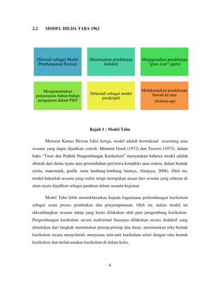 6
2.2 MODEL HILDA TABA 1962
Rajah 1 : Model Taba
Menurut Kamus Dewan Edisi ketiga, model adalah bermaksud seseorang atau
sesuatu yang dapat dijadikan contoh. Menurut Good (1972) dan Travers (1973), dalam
buku “Teori dan Praktik Pengembangan Kurikulum” menyatakan bahawa model adalah
abstrak dari dunia nyata atau persembahan peristiwa kompleks atau sistem, dalam bentuk
cerita, matematik, grafik, serta lambang-lambang lainnya, (Sanjaya, 2008). Oleh itu,
model bukanlah sesuatu yang realiti tetapi merupakan acuan dari sesuatu yang sebenar di
alam nyata dijadikan sebagai panduan dalam sesuatu kegiatan.
Model Taba lebih menitikberatkan kepada bagaimana perkembangan kurikulum
sebagai suatu proses pembaikan dan penyempurnaan. Oleh itu, dalam model ini
dikembangkan sesuatu tahap yang harus dilakukan oleh para pengembang kurikulum.
Pengembangan kurikulum secara tradisional biasanya dilakukan secara deduktif yang
dimulakan dari langkah menentukan prinsip-prinsip dan dasar, merumuskan reka bentuk
kurikulum secara menyeluruh, menyusun unit-unit kurikulum selari dengan reka bentuk
kurikulum dan melaksanakan kurikulum di dalam kelas.
Dikenali sebagai Model
Pembangunan Konsep
Menekankan pendekatan
Induktif
Menggunakan pendekatan
"grass root" (guru)
Menguatamakan
penyusunan bahan-bahan
pengajaran dalam P&P
Dekenali sebagai model
preskriptif
Melaksanakan pendekatan
bawah ke atas
(bottom-up)
 