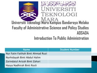 Name                   Student Number
Nur Fatin Fatihah Binti Ahmad Ruzi
Nurhidayah Binti Abdul Halim
Zarindatul Arizah Binti Zahari
Hasya Nadhirah Binti Rosli
 