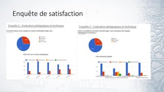 Enquête de satisfaction
 
