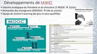  Volonté stratégique du Président et du directoire (1 MOOC  13/an)
 Demandes des enseignants (MOODLE  Edx ou autres)
 Equipe du Centre E-learning (de plus en plus qualifiée)
Développements de
 