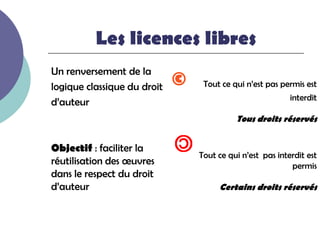 Les licences libres
Un renversement de la
logique classique du droit   ©    Tout ce qui n’est pas permis est
                                                           interdit
d’auteur
                                           Tous droits réservés


Objectif : faciliter la
                                 Tout ce qui n’est pas interdit est
réutilisation des œuvres                                   permis
dans le respect du droit
d’auteur                              Certains droits réservés
 