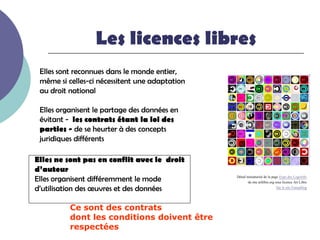 Les licences libres
 Elles sont reconnues dans le monde entier,
 même si celles-ci nécessitent une adaptation
 au droit national

 Elles organisent le partage des données en
 évitant - les contrats étant la loi des
 parties - de se heurter à des concepts
 juridiques différents

Elles ne sont pas en conflit avec le droit
d’auteur
Elles organisent différemment le mode           Détail miniaturisé de la page Expo des Logolefts
                                                       du site artlibre.org sous licence Art Libre
d’utilisation des œuvres et des données                                      Sur le site Framablog



          Ce sont des contrats
          dont les conditions doivent être
          respectées
 