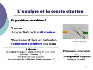 L’analyse et la courte citation
     Un graphique, un tableau ?

     Originaux,
     ils sont protégés par le droit d’auteur

     Non originaux, et repris sans autorisation,                       Illustr. JC Turlot, 2007
     l’agissement parasitaire vous guette
                       A dissocier
les usages pédagogiques (représentations en cours, lors de   Photographies, infographies,
                 colloques, d’examens, …),                              ….
             relevant d’une autre exception,                 une originalité à apprécier
  des usages dans des publications (articles, ouvrages, …)       Méfiance toutefois !


                                                                                             51
 