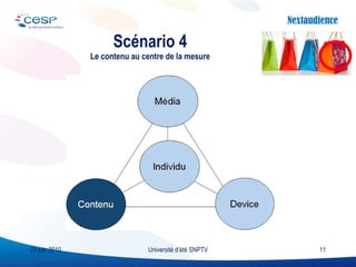Scénario 4 Le contenu au centre de la mesure Université d’été SNPTV 29 juin 2010 