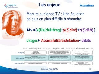 Les enjeux Mesure audience TV : Une équation  de plus en plus difficile à résoudre  Atv =[ x(Us(dél+frag) + y(∑dist) + z(∑déb)  ] Usages +  Accéssibilité/distribution +  débits Université d’été SNPTV 29 juin 2010 
