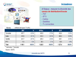 Université d’été SNPTV 29 juin 2010 2/ Enjeux : mesurer la diversité des  canaux de distribution/d'accès -  TNT - IPTV - Cablos - Satellites - Tv connectées Monde 