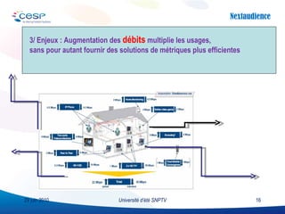 Université d’été SNPTV 29 juin 2010 3/ Enjeux : Augmentation des  débits  multiplie les usages,  sans pour autant fournir des solutions de métriques plus efficientes 