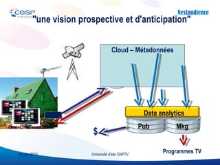 "une vision prospective et d'anticipation" Cloud – Métadonnées Université d’été SNPTV 29 juin 2010 Programmes TV Pub Mkg $ Data analytics 