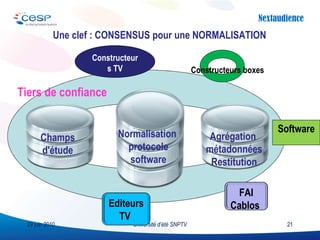 Université d’été SNPTV 29 juin 2010 Normalisation  protocole software Agrégation  métadonnées Restitution Champs d'étude Constructeurs TV Constructeurs boxes Une clef : CONSENSUS pour une NORMALISATION Software Tiers de confiance Editeurs TV  FAI Cablos  